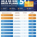 Breeze IP-BREEZE-SIM Connect Data Sim, Order through Dealershop