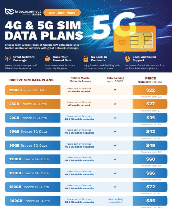 IP-BREEZE-SIM.jpg Breeze IP-BREEZE-SIM Connect Data Sim, Order through Dealershop