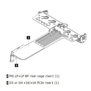Lenovo ISG 4XH7A09866 ThinkSystem SR630 V2/SR645 x16/x16 PCIe G4 Riser1