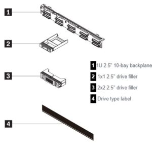 Lenovo ISG 4XH7A09910 ThinkSystem SR630 V2/SR645 10x2.5" AnyBay Backplane Option