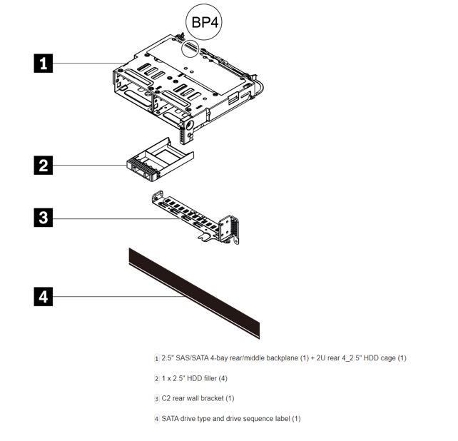 SVL-4XH7A60938-D.jpg Lenovo ISG 4XH7A60938 ThinkSystem V2/V3 2U Rear 4x2.5" SAS/SATA Backplane