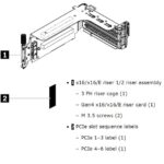 Lenovo ISG 4XH7A61081 ThinkSystem SR650 V2/SR665 x16/x16/E PCIe G4 Riser